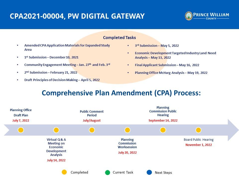 CPA2021-00004 PW Digital Gateway Final Project Timeline