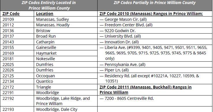 Refuse Report Zip Codes